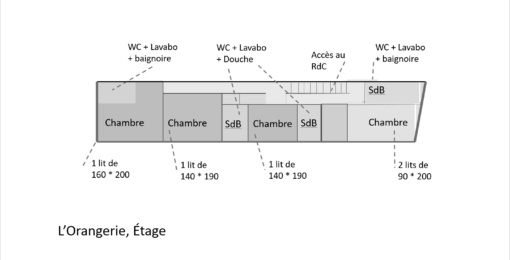 plan_etage